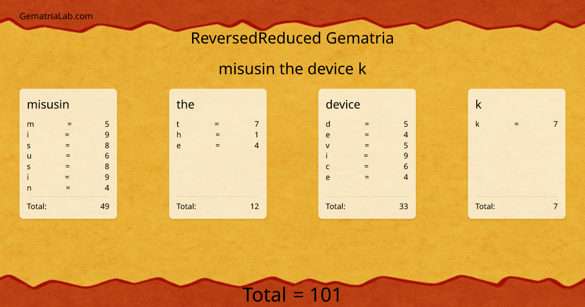 misusin the device k in reversedReduced Gematria
